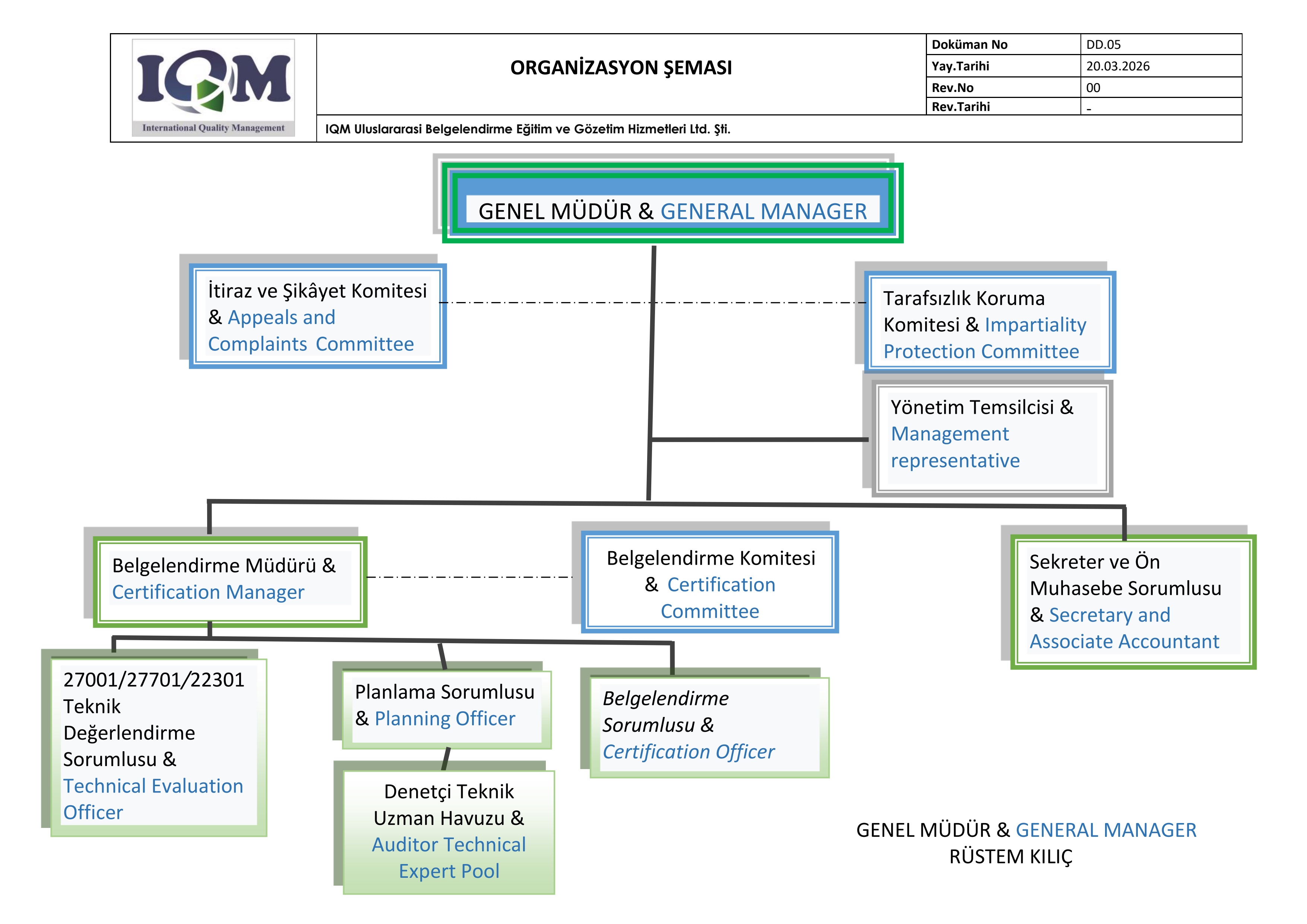 Organizasyon Şeması